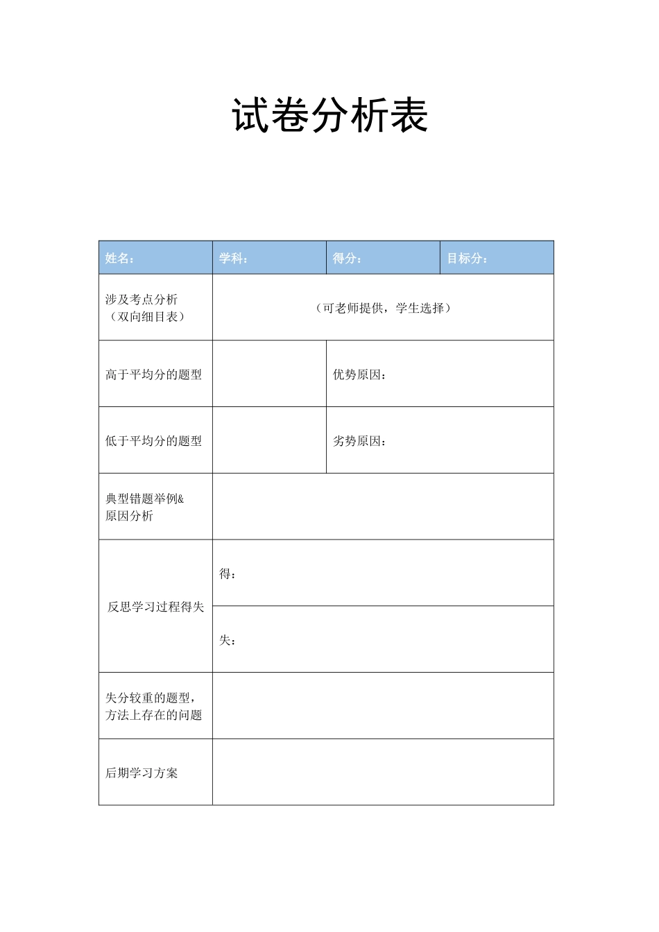 2024年班主任必备表-试卷分析表.docx_第1页