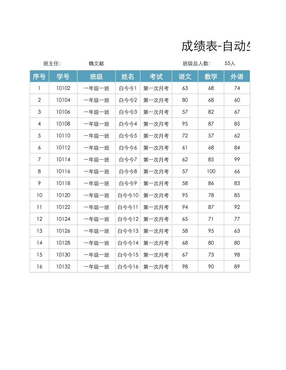 成绩表-自动生成成绩条1.xlsx_第1页