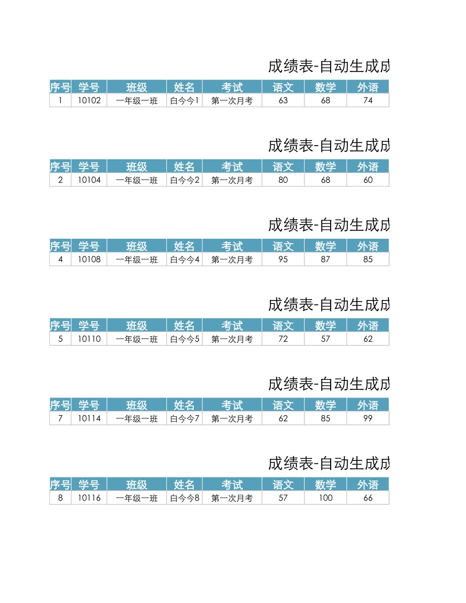 成绩表-自动生成成绩条1.xlsx_第3页