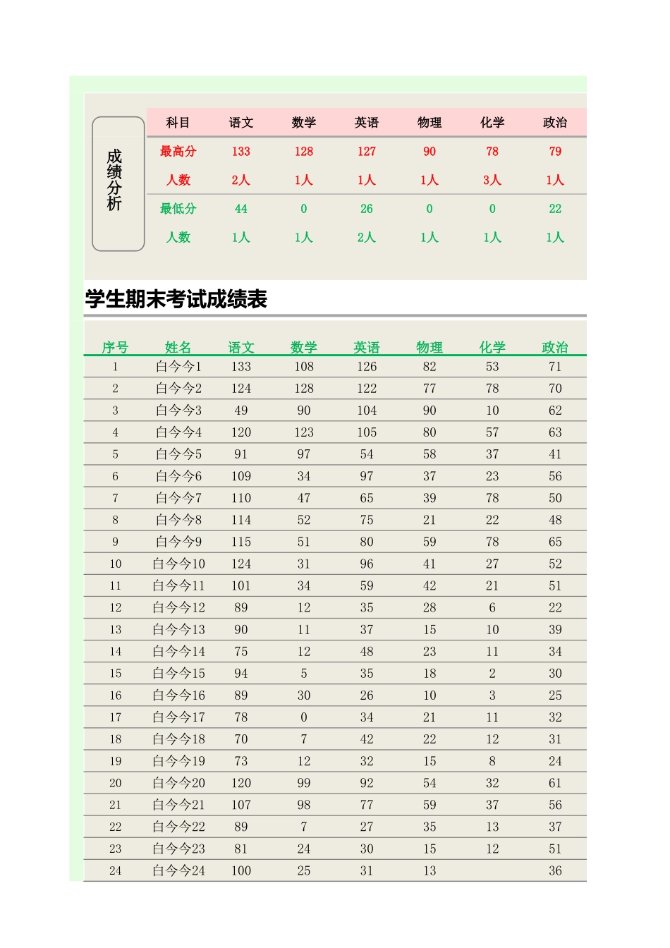 学生期末考试成绩表-成绩高低分1.xlsx_第1页