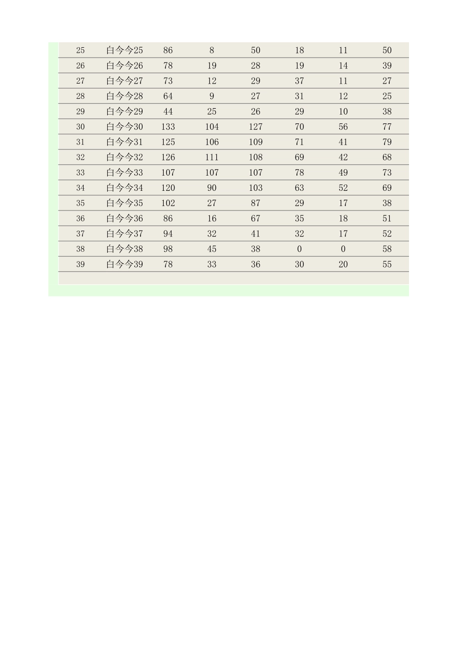 学生期末考试成绩表-成绩高低分1.xlsx_第2页