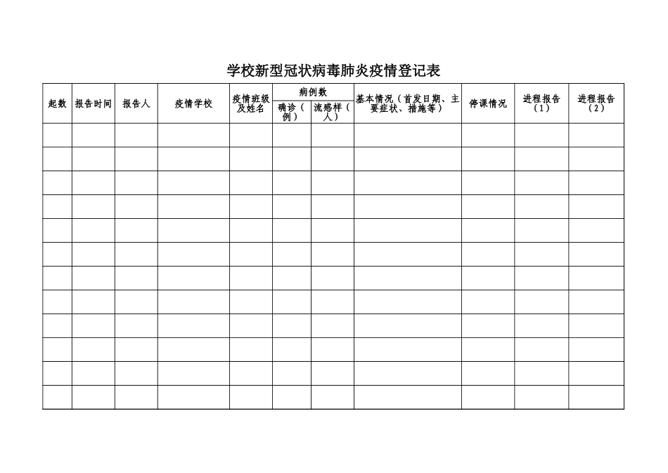 学校新型冠状病毒肺炎疫情登记表1.xlsx_第1页