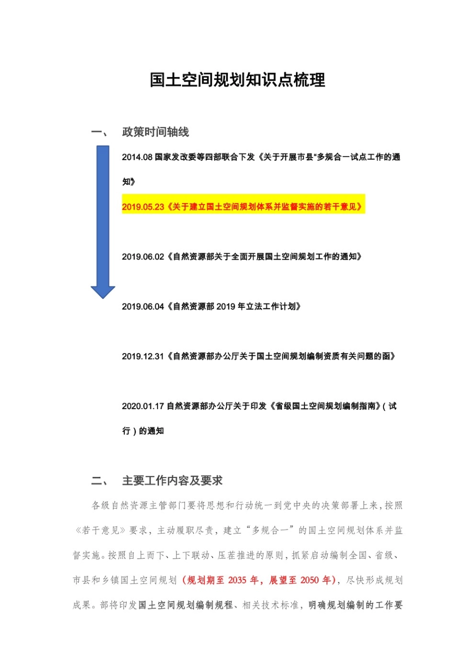 国土空间规划原理知识点.pdf_第1页