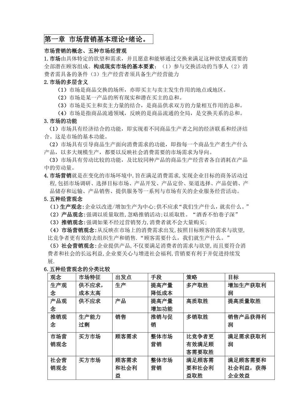 市场营销学复习知识点集合.pdf_第1页