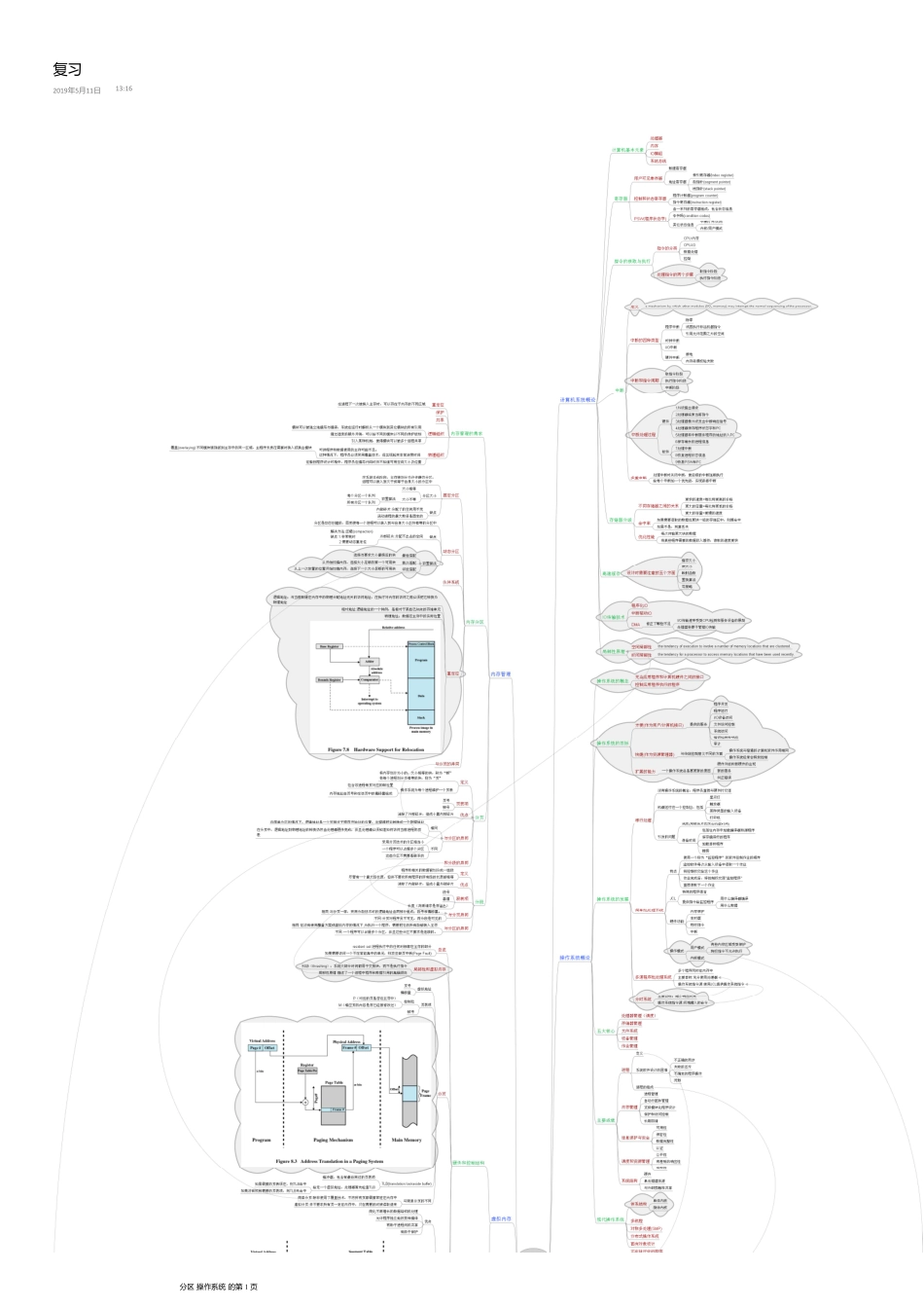 操作系统期末复习-思维导图.pdf_第1页