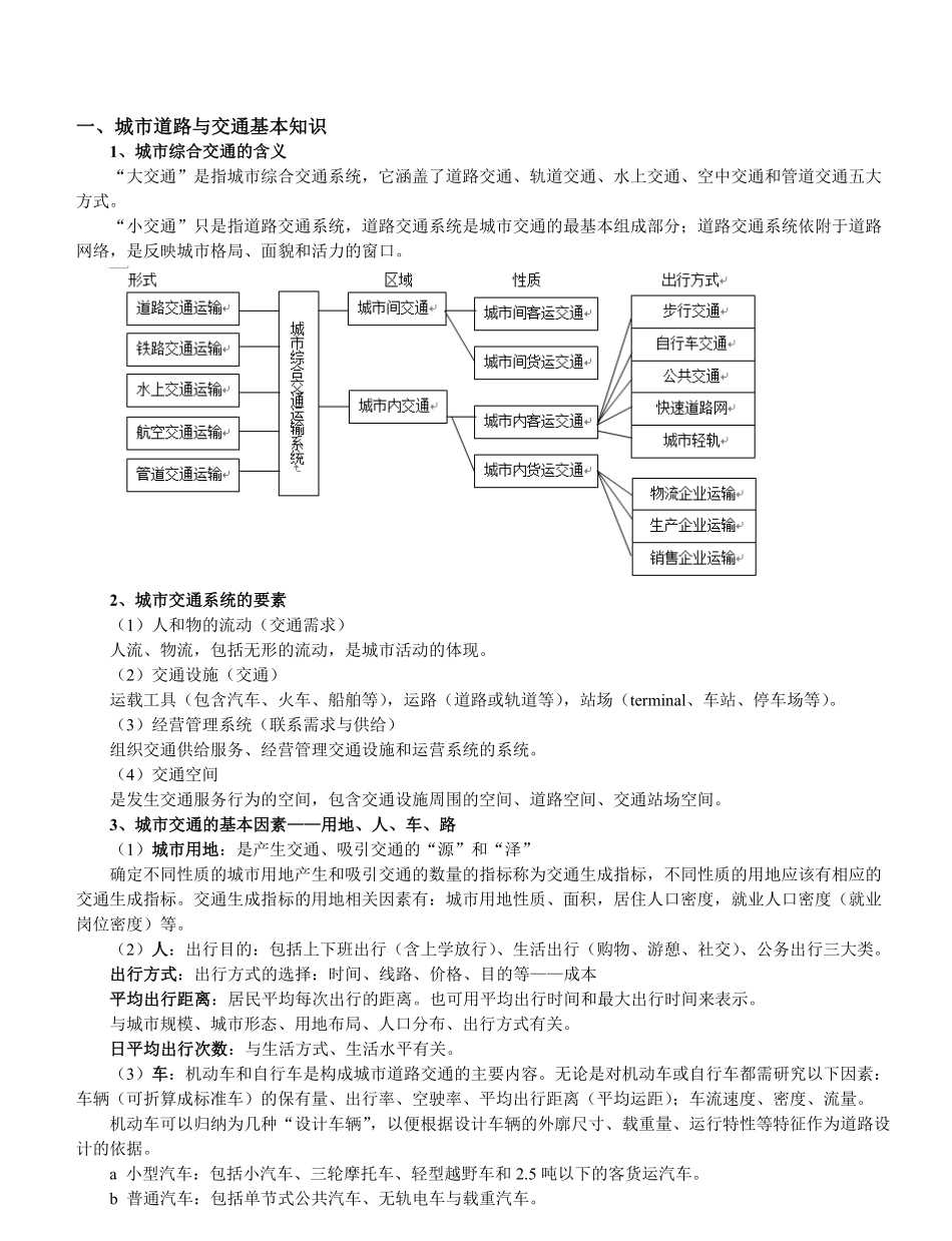 城市道路与交通规划期末重点.pdf_第1页