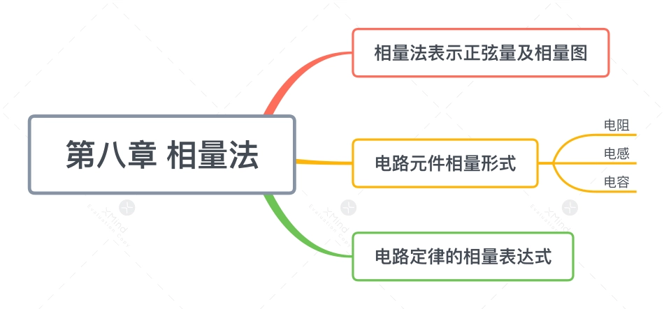 第八章 相量法.pdf_第1页