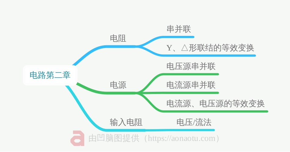 第二章 电阻电路的等效变换.pdf_第1页