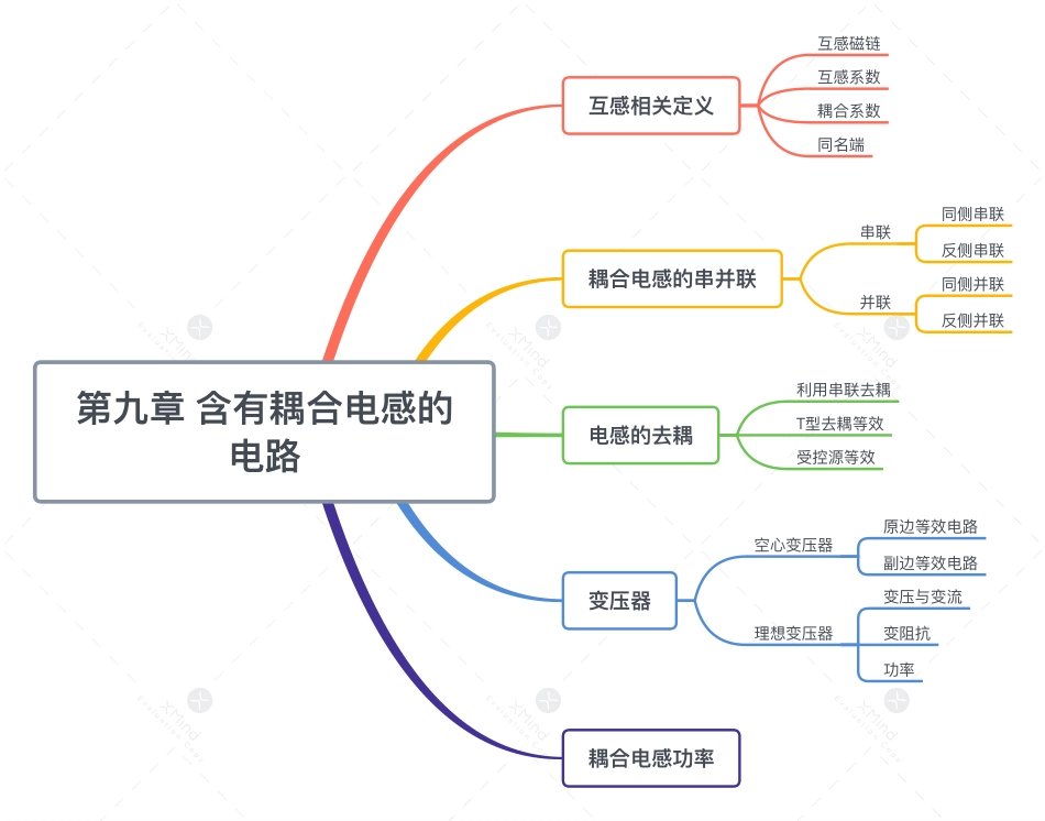 第九章 含有耦合电感的电路.pdf_第1页