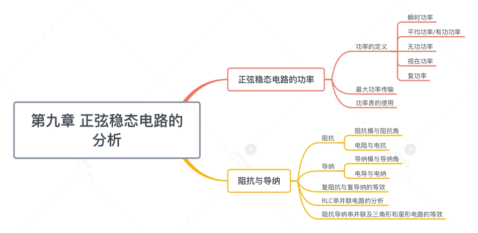 第九章 正弦稳态电路的分析.pdf_第1页