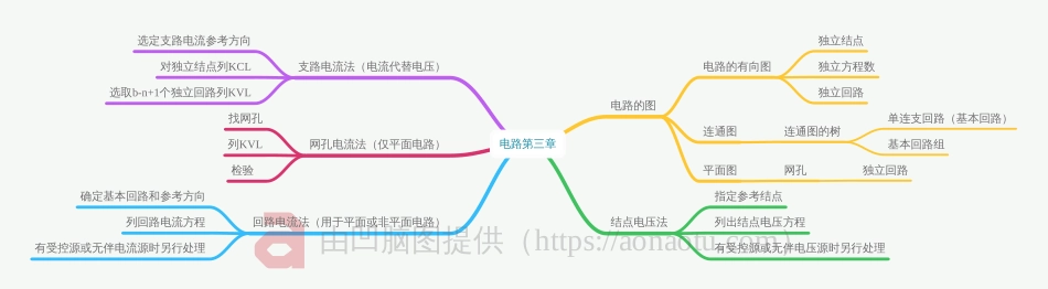 第三章 电阻电路的一般分析.pdf_第1页