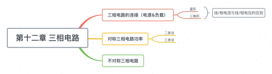 第十二章 三相电路.pdf_第1页