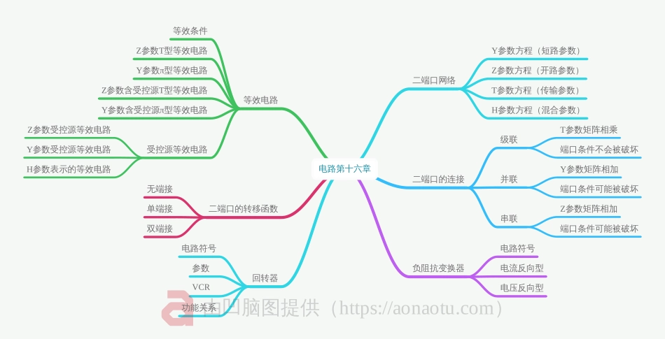 第十六章 二端口网络.pdf_第1页