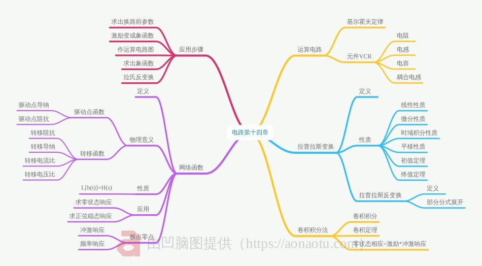 第十四章 线性电路的复频域分析.pdf_第1页