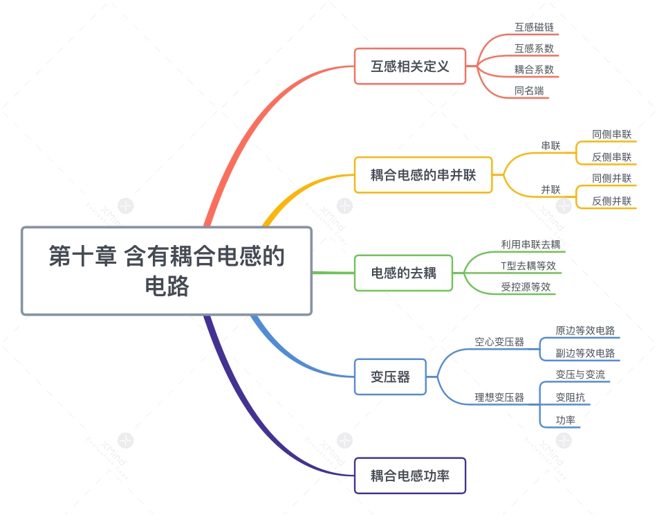 第十章 含有耦合电感的电路.pdf_第1页