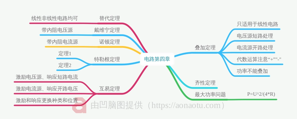 第四章 电路定理.pdf_第1页