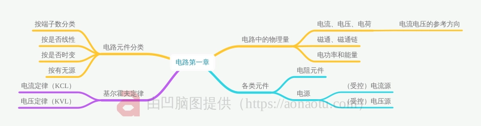 第一章 电路模型和电路定律.pdf_第1页