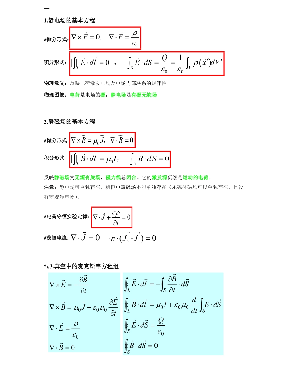 电动力学重点知识总结(期末复习必备).pdf_第1页