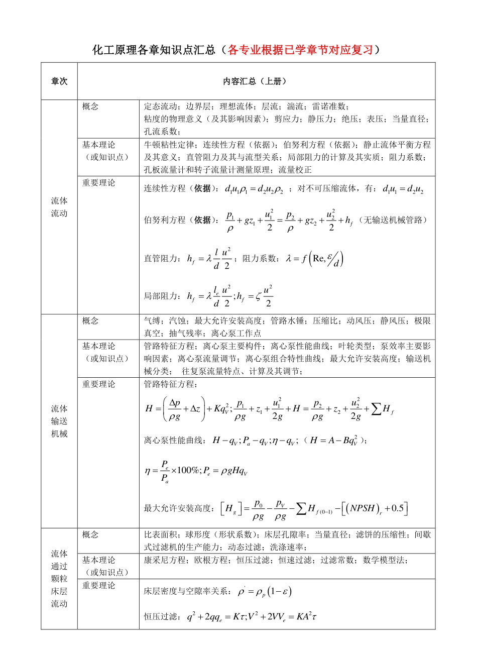 化工原理各章知识点汇总.pdf_第1页