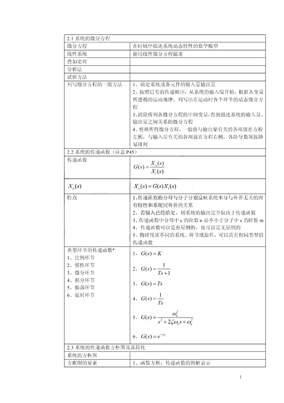 机械工程控制基础知识总结.pdf_第1页