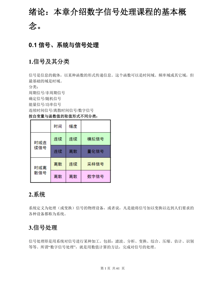 数字信号处理复习总结-最终版.pdf_第1页