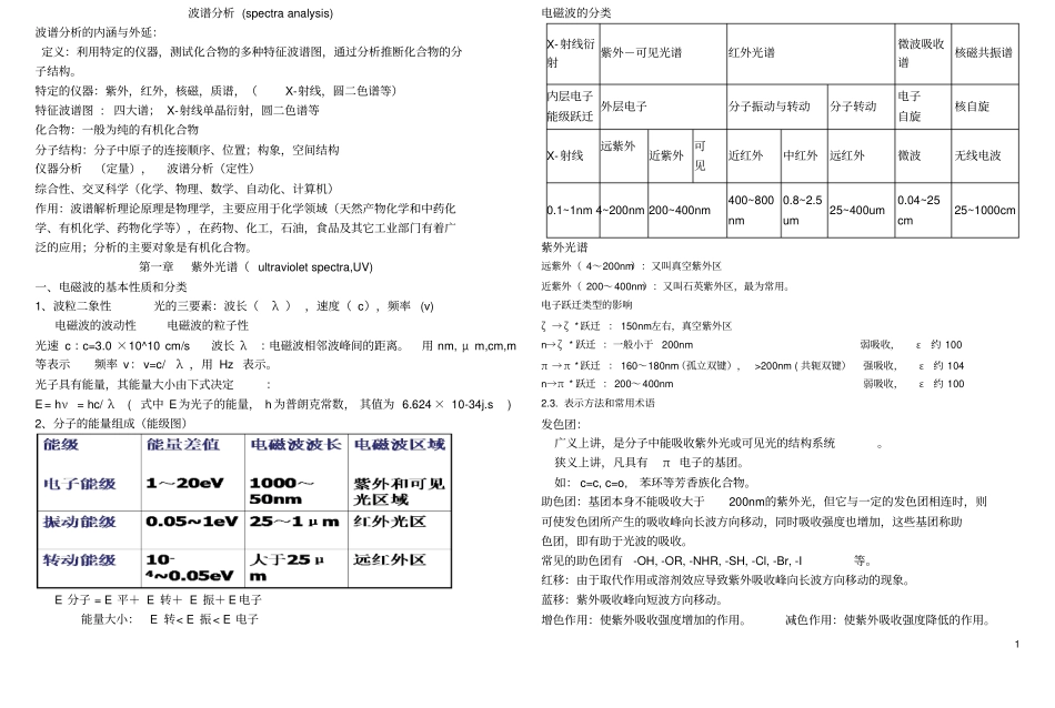 波谱分析知识点.pdf_第1页