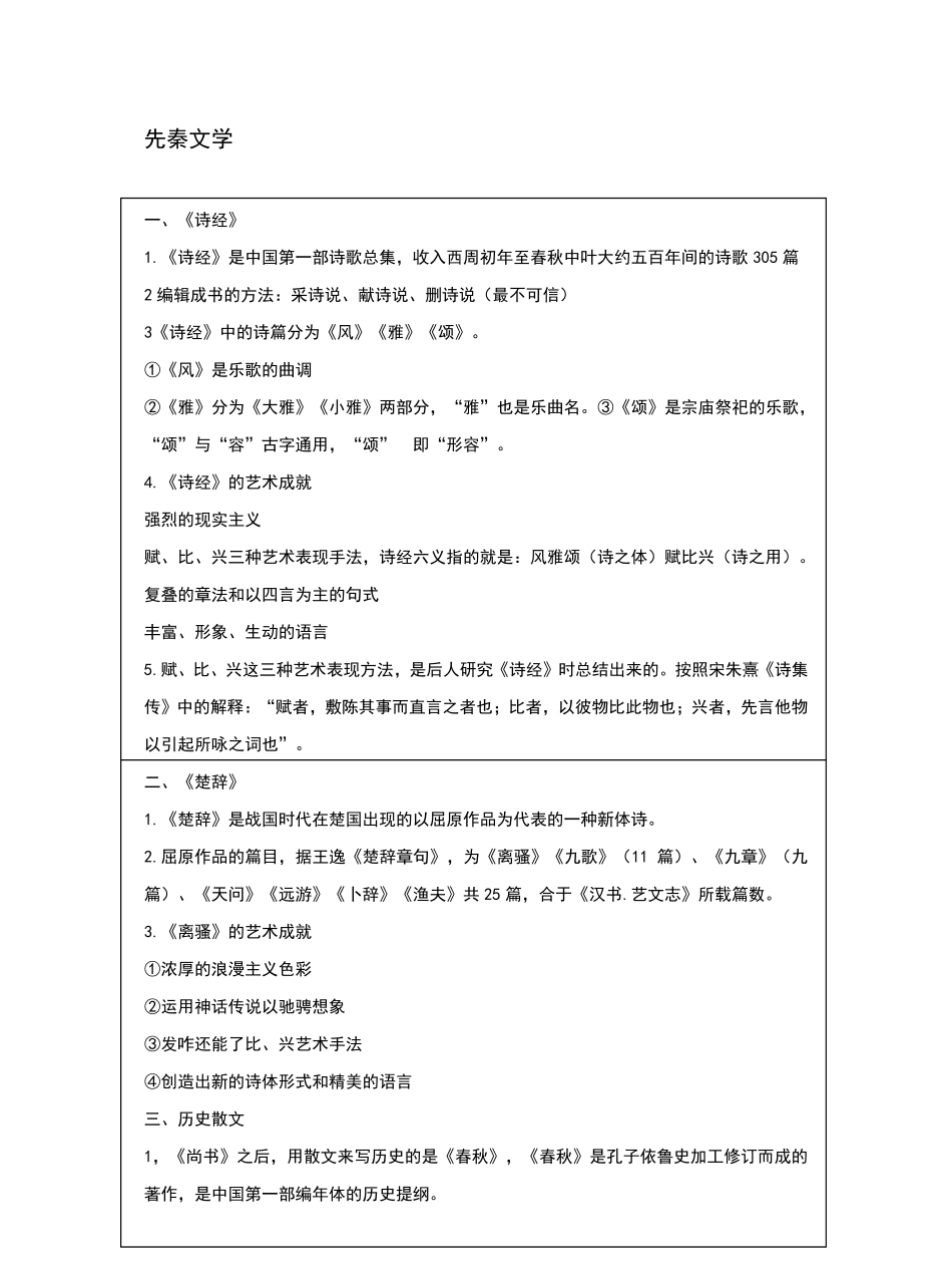 中国古代文学知识点整理.pdf_第1页