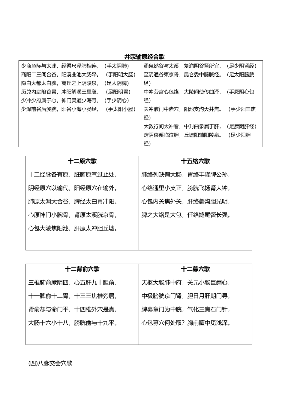 (完整版)针灸学速记歌诀.pdf_第1页