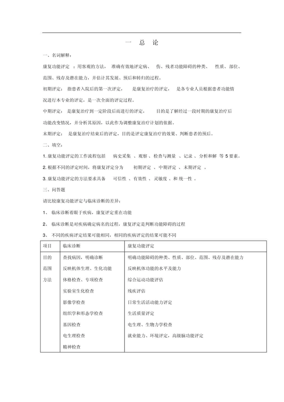 2021年康复评定复习资料-康复功能评定学重点（完整版）.pdf_第1页