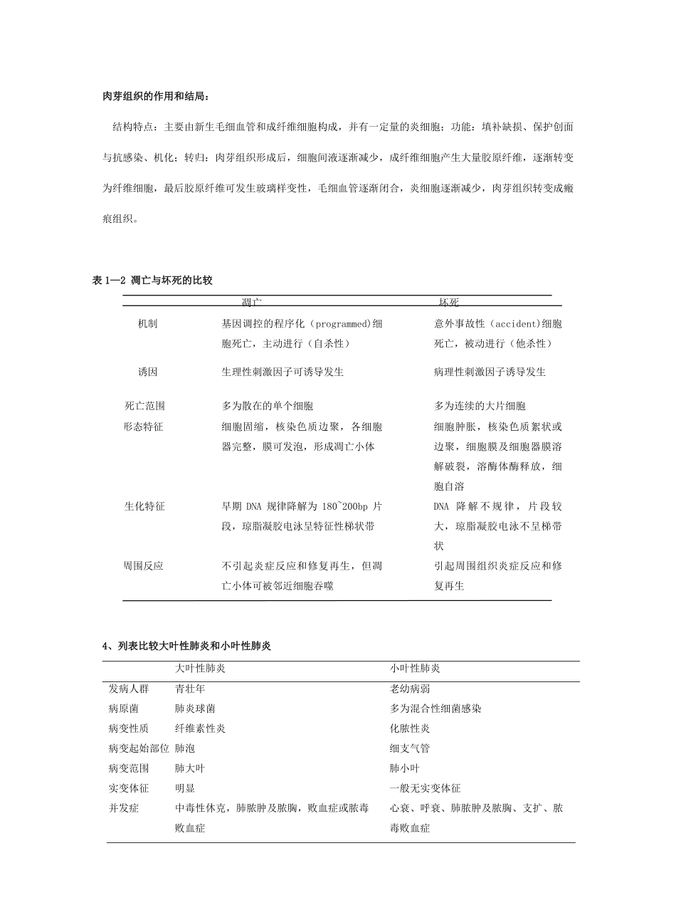 病理学重点大题.pdf_第1页