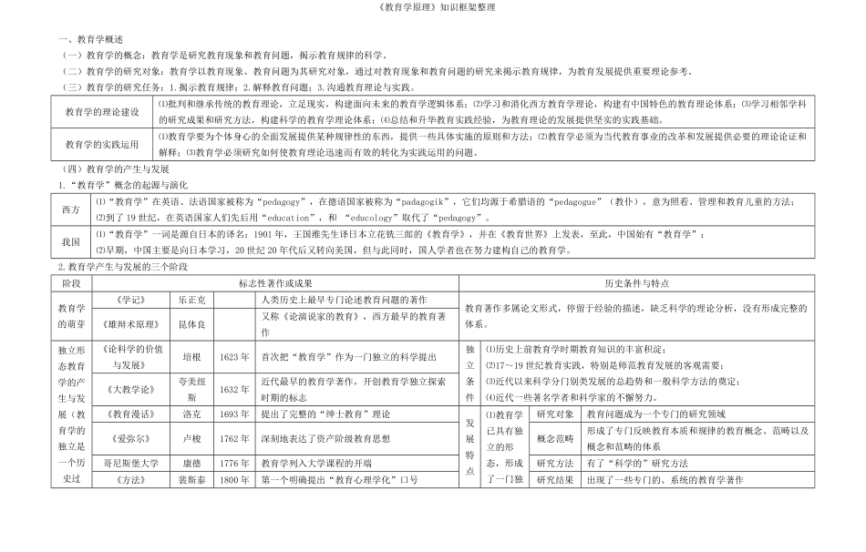 《教育学原理》知识框架整理.pdf_第1页