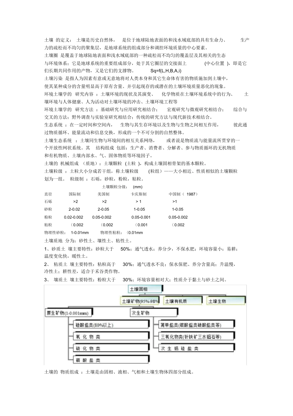 环境土壤学复习要点.docx_第1页