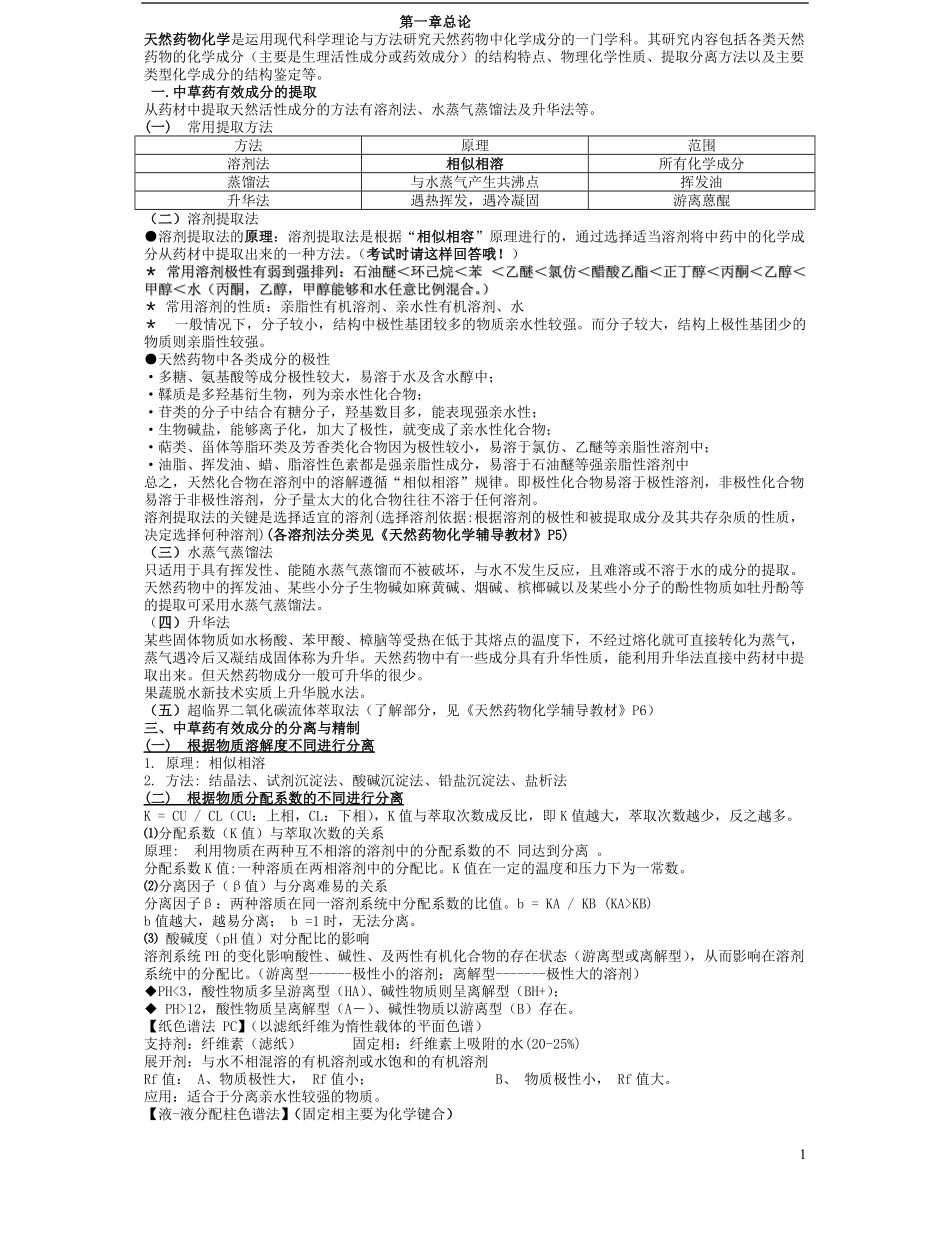 天然药物化学重点知识总结.pdf_第1页