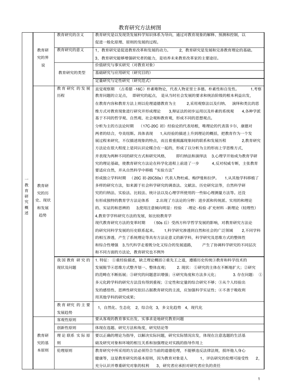 教育研究方法树图.pdf_第1页