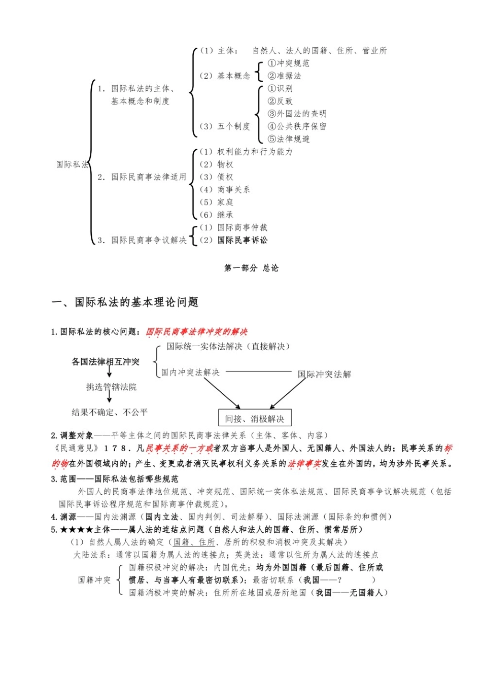 国际私法考试重点.pdf_第1页