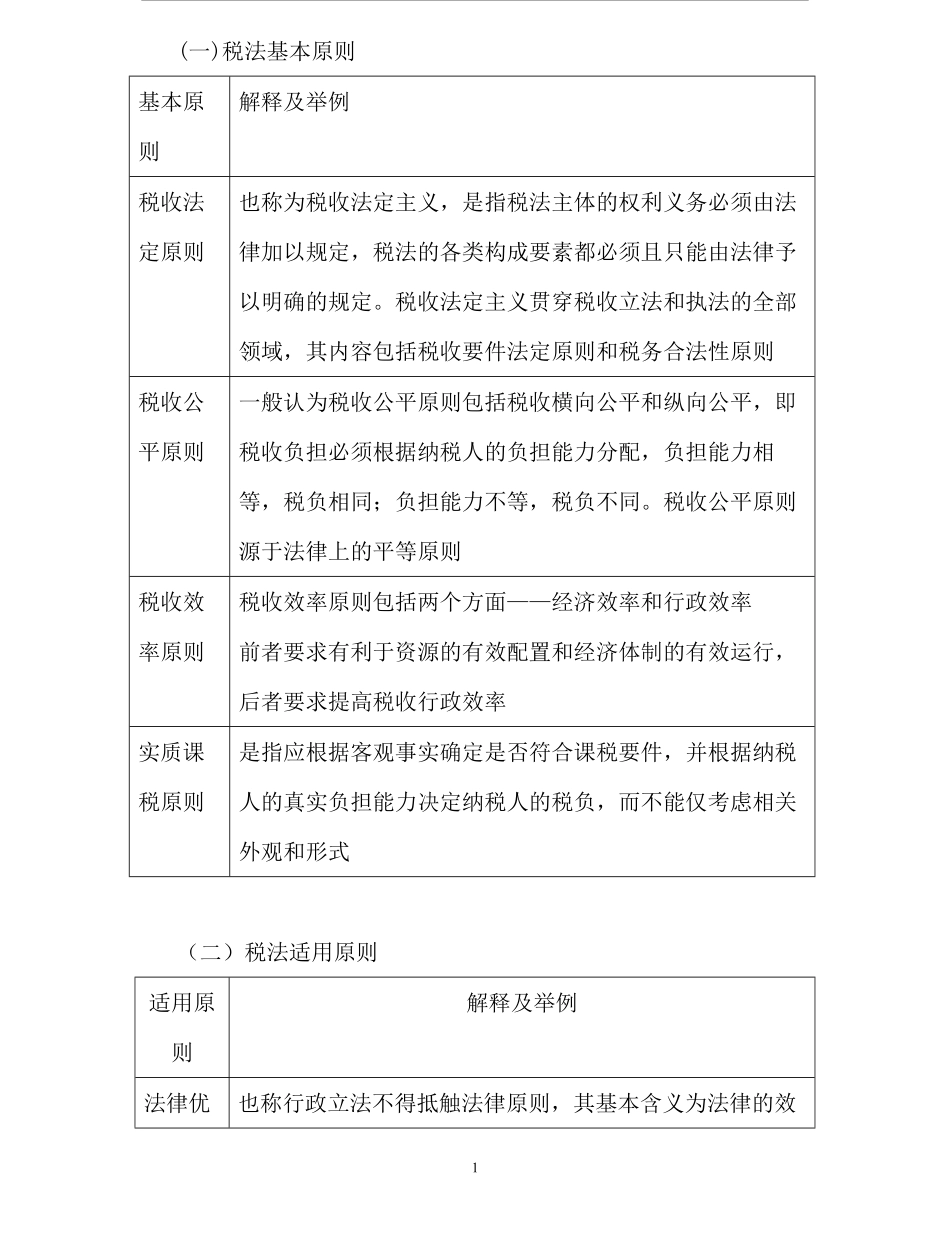 税法知识点最新归纳.pdf_第1页