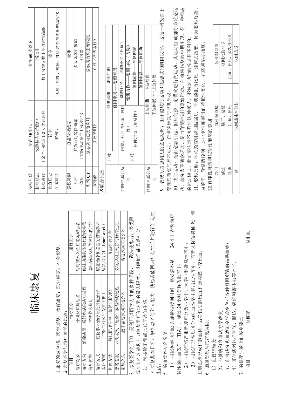 临床康复学考试重点.pdf_第1页