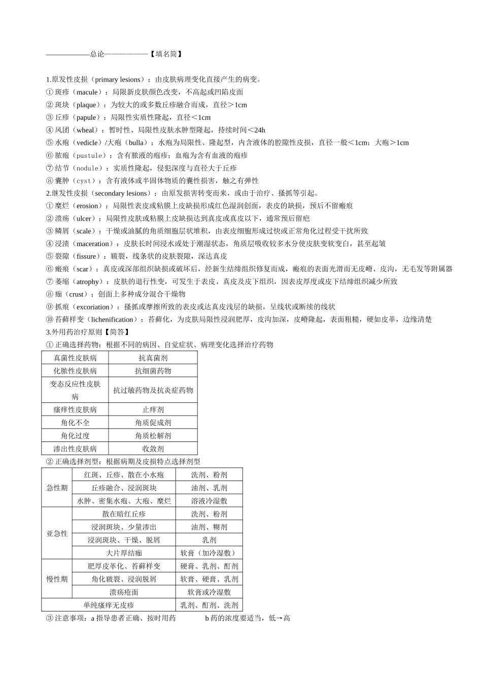 皮肤性病学-总结.docx_第1页