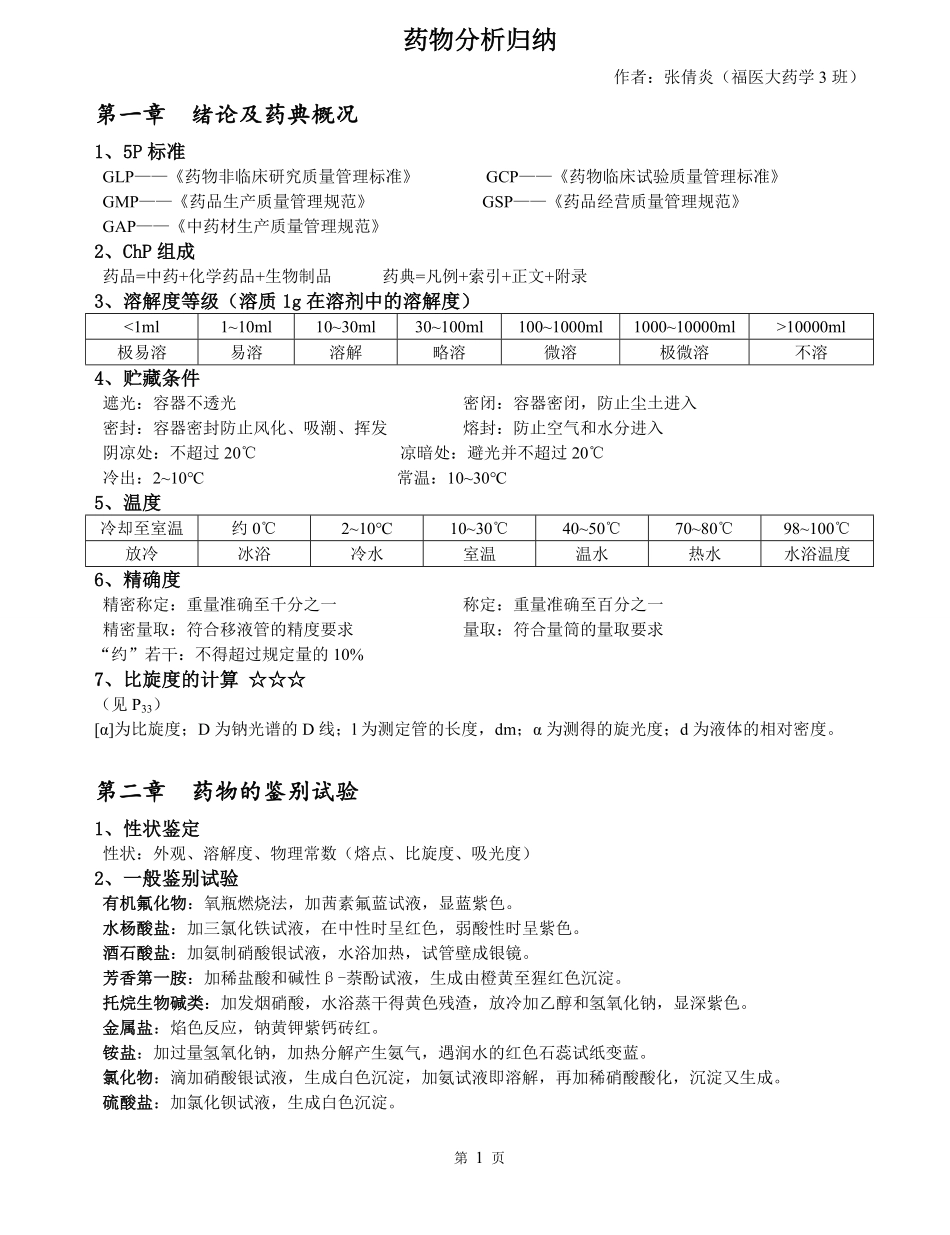 药物分析归纳-知识点.pdf_第1页