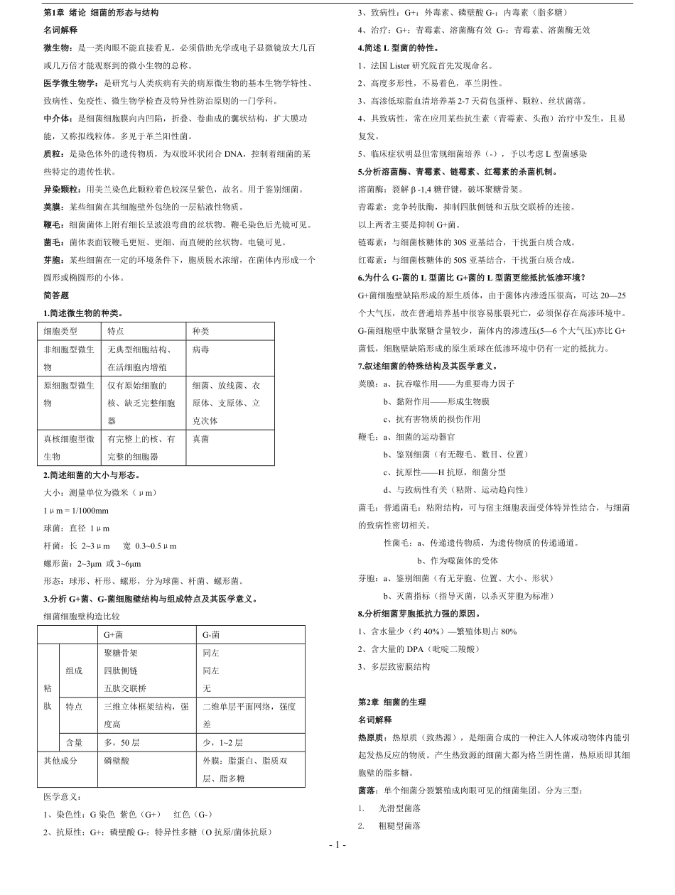 医学微生物学复习要点、重点总结.pdf_第1页