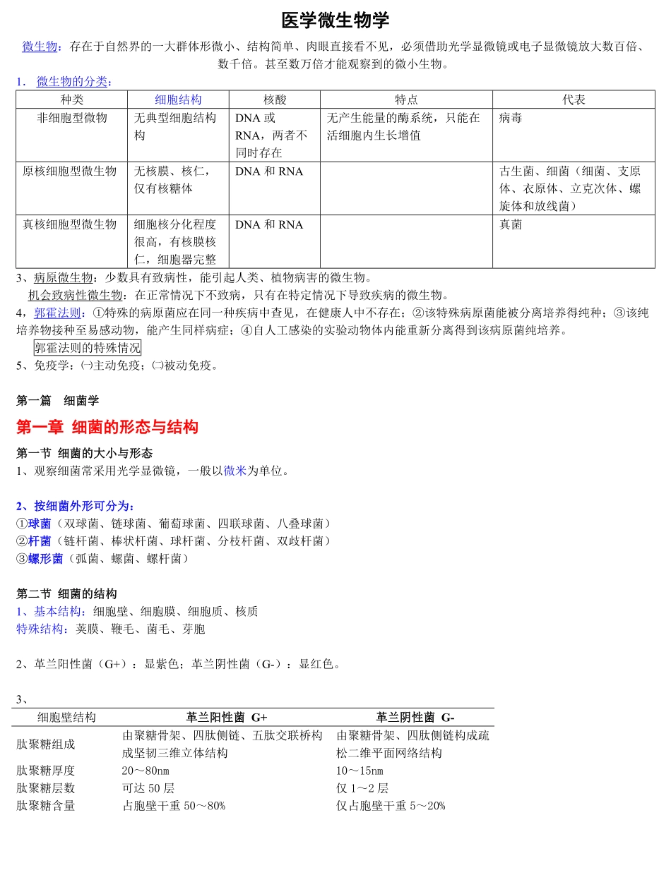 医学微生物学重点.pdf_第1页