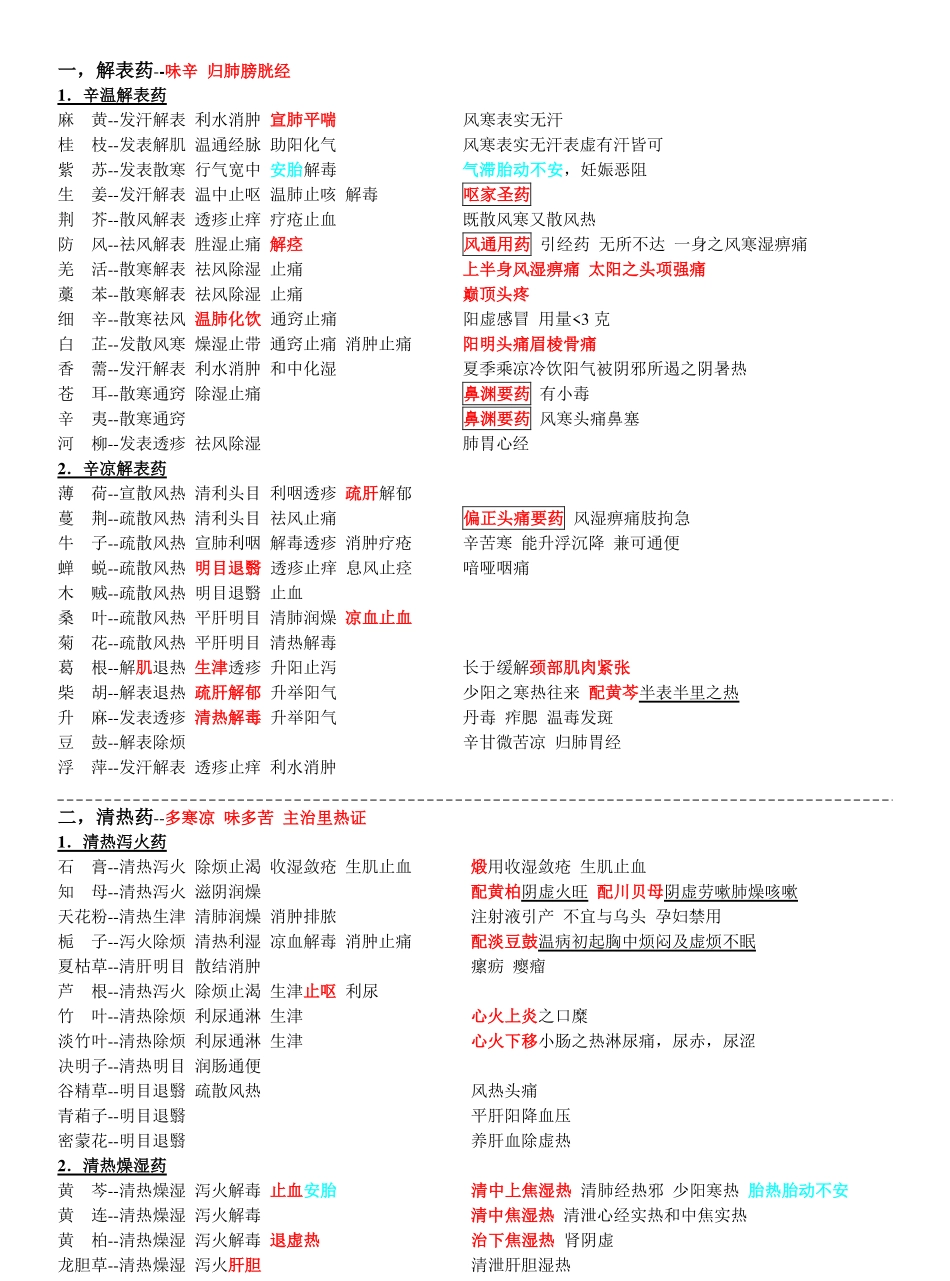 中药学笔记完整.pdf_第1页