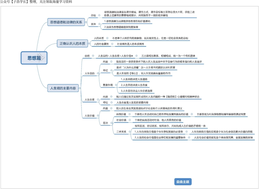 思修思维导图（24页）.docx_第1页