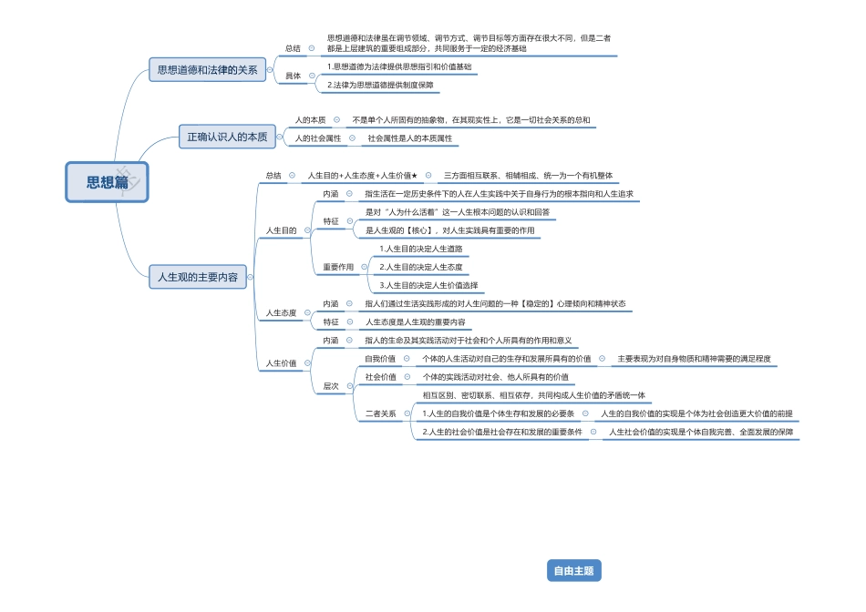 思修思维导图（24页）.pdf_第1页