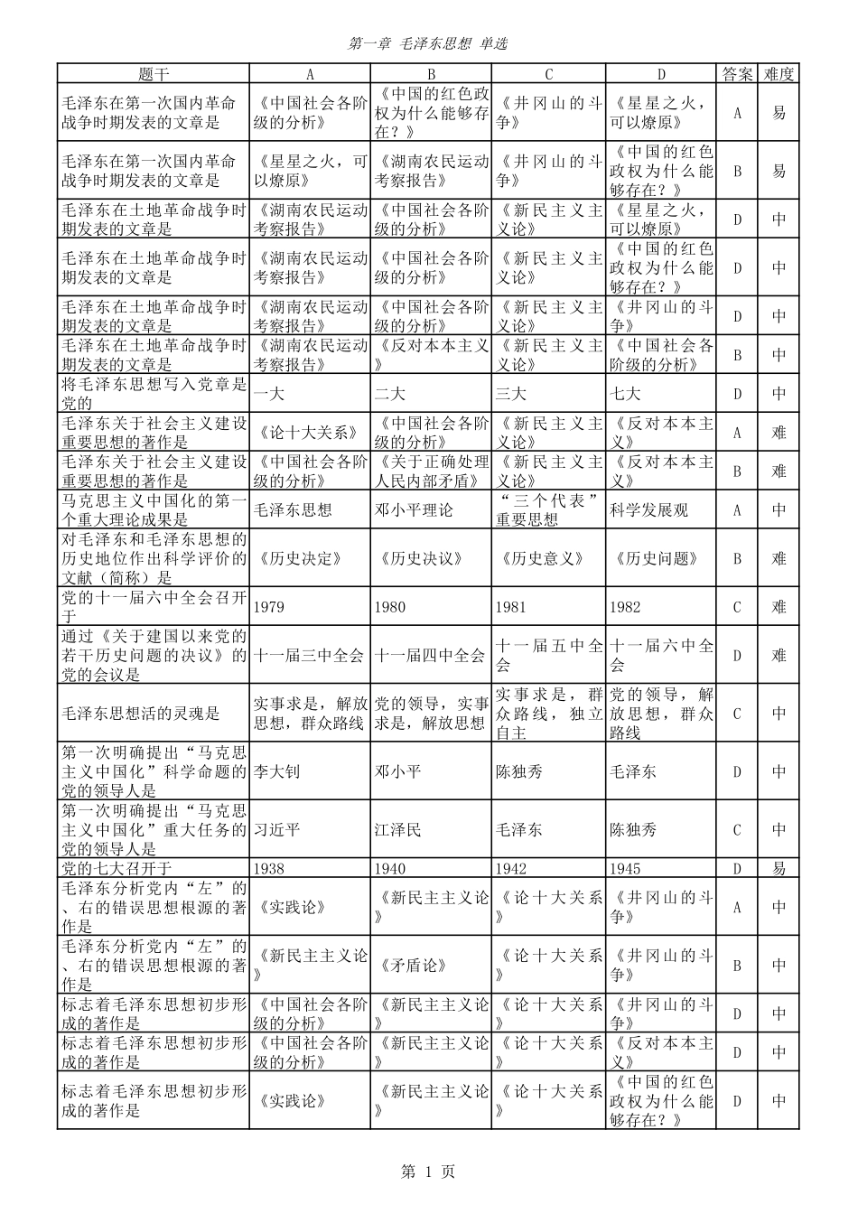 2018新版毛概1-14完整版题库.pdf_第1页