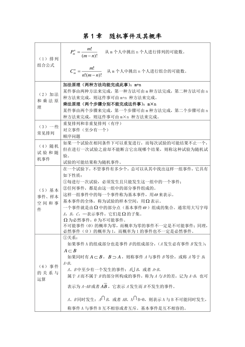 概率论与数理统计公式整理.pdf_第1页